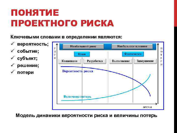 Риски на стадии планирования проекта