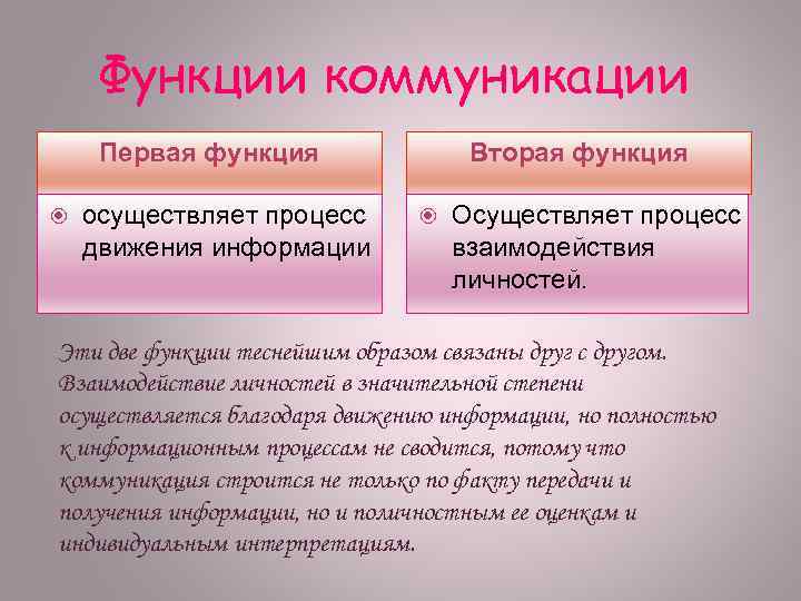 Коммуникативная функция речи