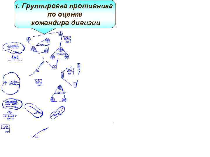 1. Группировка противника по оценке командира дивизии 