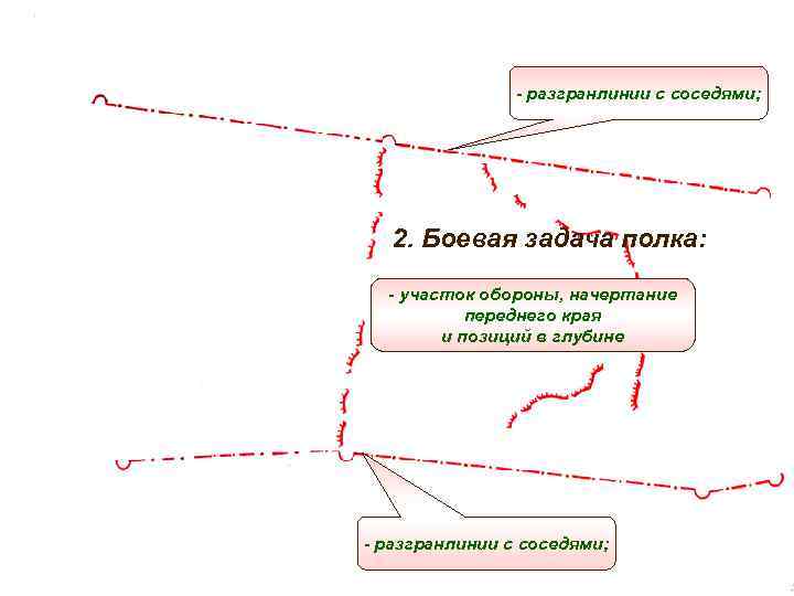 - разгранлинии с соседями; 2. Боевая задача полка: - участок обороны, начертание переднего края