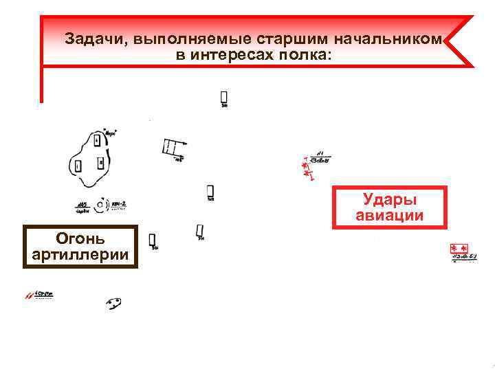 Задачи, выполняемые старшим начальником в интересах полка: Удары авиации Огонь артиллерии 