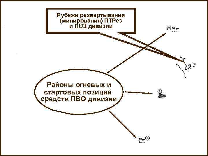Рубежи развертывания (минирования) ПТРез и ПОЗ дивизии Районы огневых и стартовых позиций средств ПВО