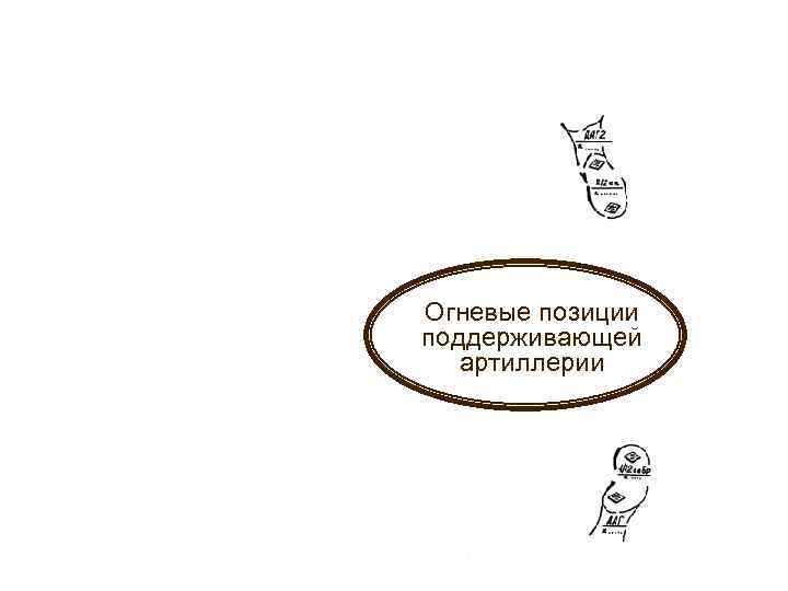 Огневые позиции поддерживающей артиллерии 