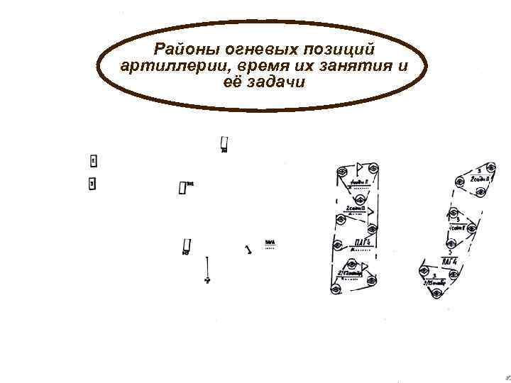 Районы огневых позиций артиллерии, время их занятия и её задачи 