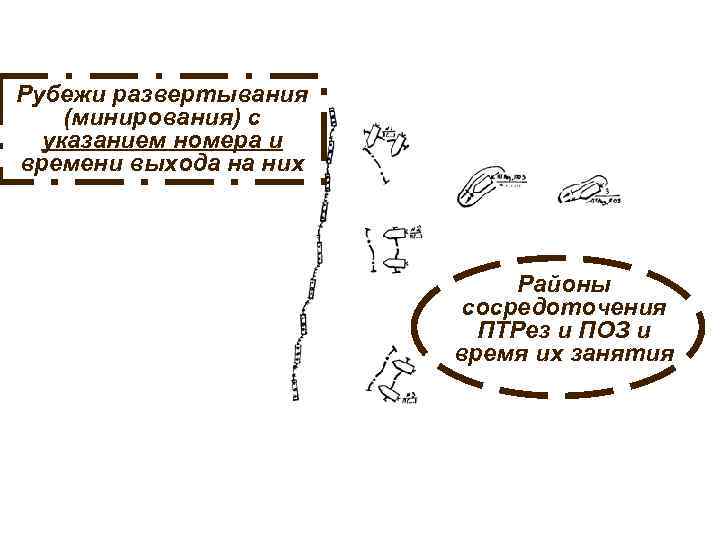 Рубежи развертывания (минирования) с указанием номера и времени выхода на них Районы сосредоточения ПТРез