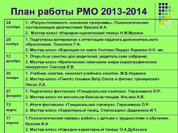 План воспитательной работы в хореографическом коллективе