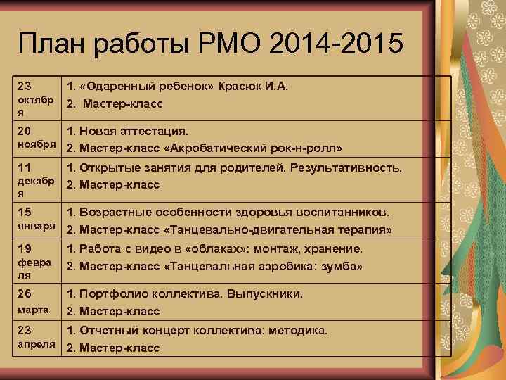 План работы РМО 2014 -2015 23 октябр я 1. «Одаренный ребенок» Красюк И. А.