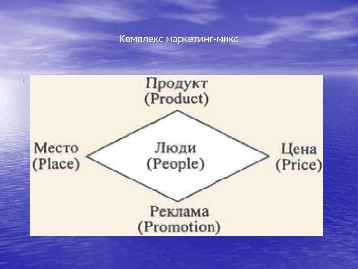 Комплекс маркетинг микс 1 