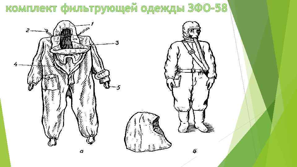 комплект фильтрующей одежды ЗФО-58 
