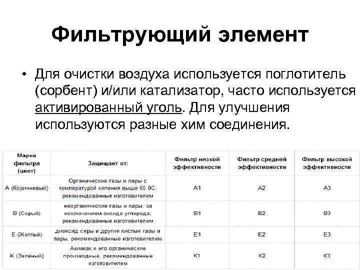 Фильтрующий элемент • Для очистки воздуха используется поглотитель (сорбент) и/или катализатор, часто используется активированный