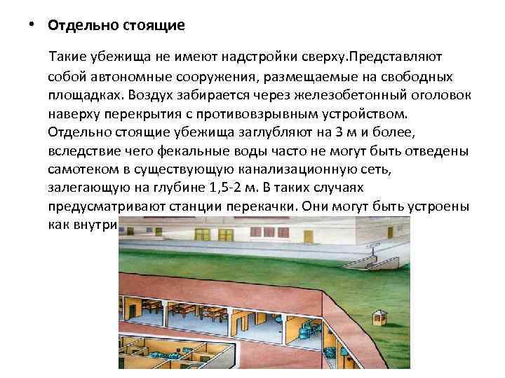  • Отдельно стоящие Такие убежища не имеют надстройки сверху. Представляют собой автономные сооружения,