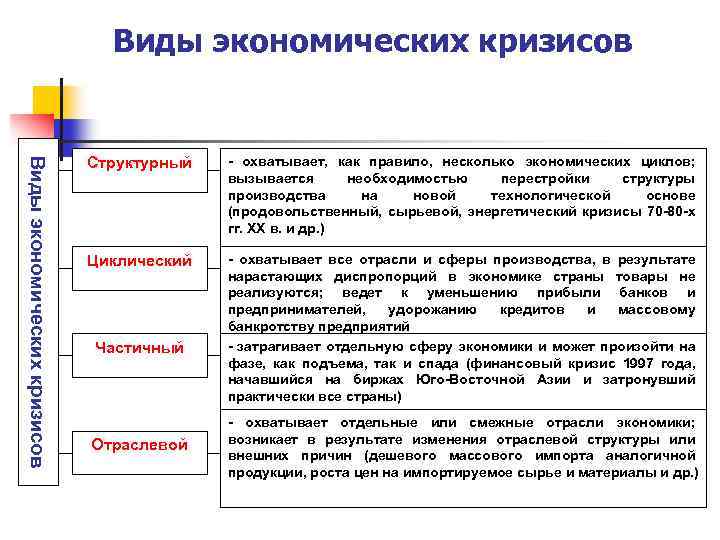 Кризис определение в экономике