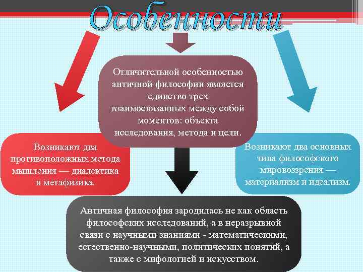 Особенности Отличительной особенностью античной философии является единство трех взаимосвязанных между собой моментов: объекта исследования,