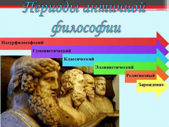 Периоды античной философии Натурфилософский Гуманистический Классический Эллинистический Религиозный Зарождение 