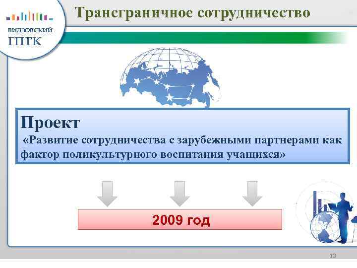 Трансграничное сотрудничество ВИДЗОВСКИЙ ГПТК Проект «Развитие сотрудничества с зарубежными партнерами как фактор поликультурного воспитания