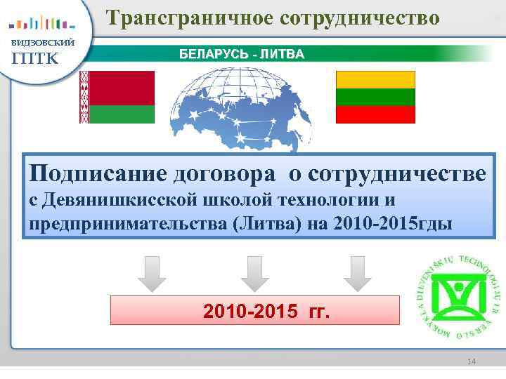 Трансграничное сотрудничество ВИДЗОВСКИЙ ГПТК БЕЛАРУСЬ - ЛИТВА Подписание договора о сотрудничестве с Девянишкисской школой