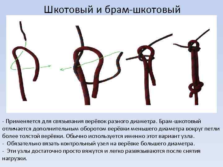 Двойной шкотовый узел для сети схема