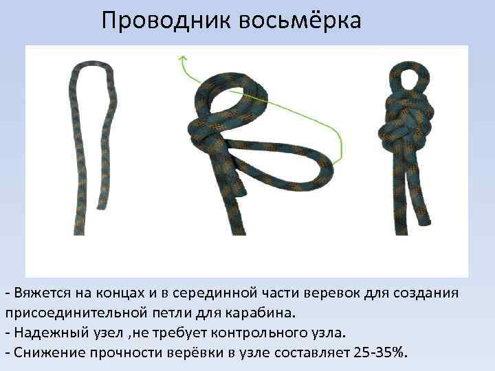 Проводник подвесили на гибких. Проводник восьмерка узел. Туристические узлы проводник восьмерка. Проводник восьмерка узел схема. Узел восьмерка на веревке.