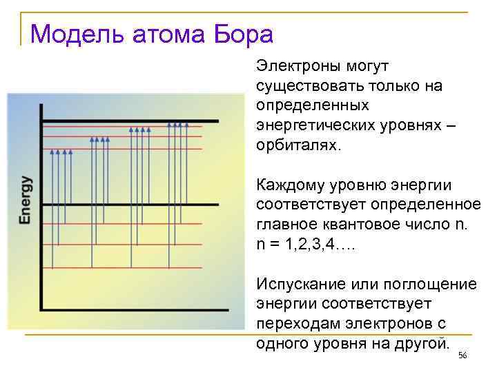 Модель атома Бора Электроны могут существовать только на определенных энергетических уровнях – орбиталях. Каждому