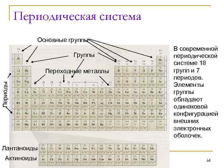 Третьей группе периодической системы. Переходные металлы d элементы. Переходные элементы в таблице Менделеева. Переходные и непереходные элементы. Переходные металлы в таблице.