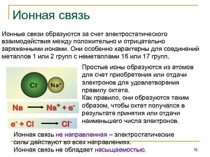 Ионная связь Ионные связи образуются за счет электростатического взаимодействия между положительно и отрицательно заряженными