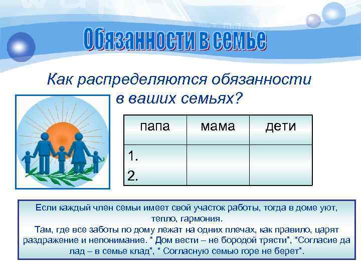 Как распределяются обязанности в ваших семьях? папа мама дети 1. 2. Если каждый член