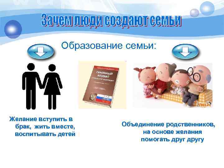 Образование семьи: Желание вступить в брак, жить вместе, воспитывать детей Объединение родственников, на основе