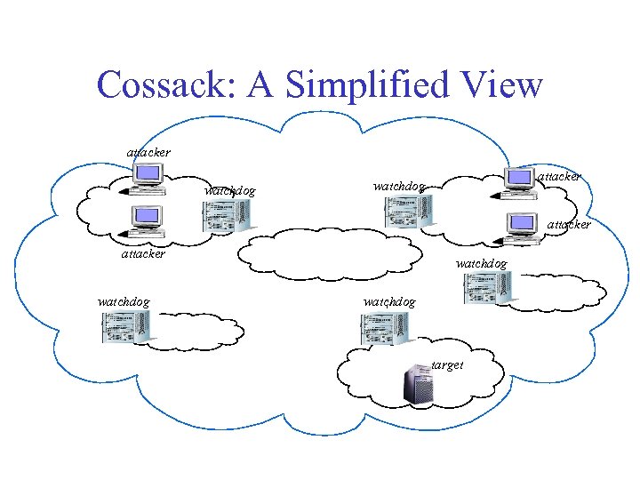 Cossack: A Simplified View attacker watchdog W W attacker watchdog W target 