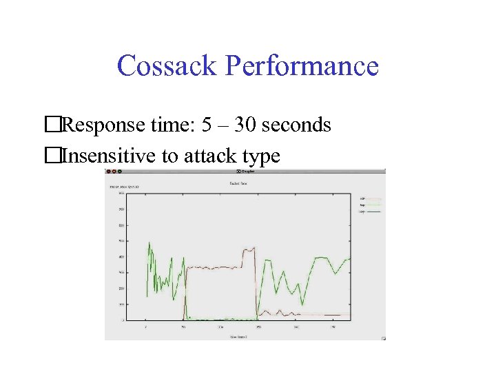 Cossack Performance Response time: 5 – 30 seconds Insensitive to attack type 