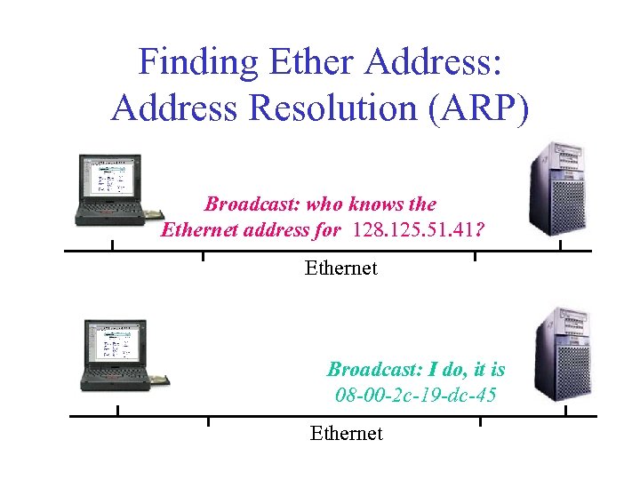 Finding Ether Address: Address Resolution (ARP) Broadcast: who knows the Ethernet address for 128.