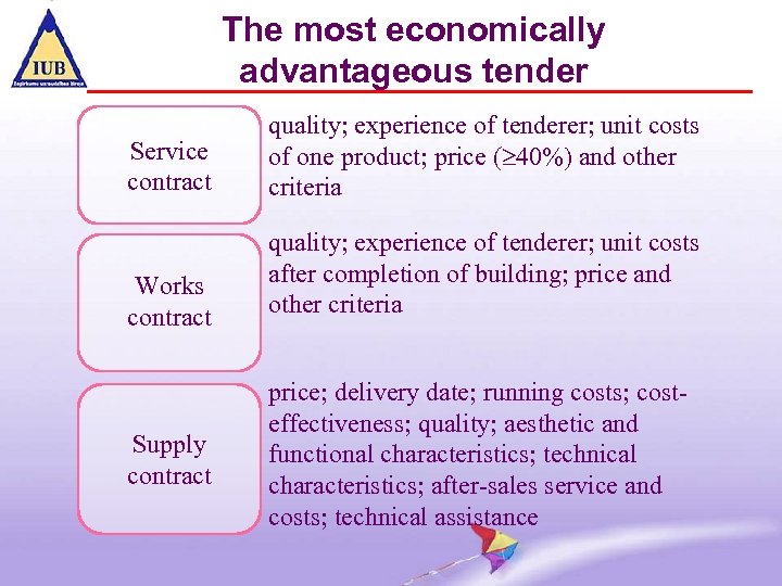 The most economically advantageous tender Service contract quality; experience of tenderer; unit costs of