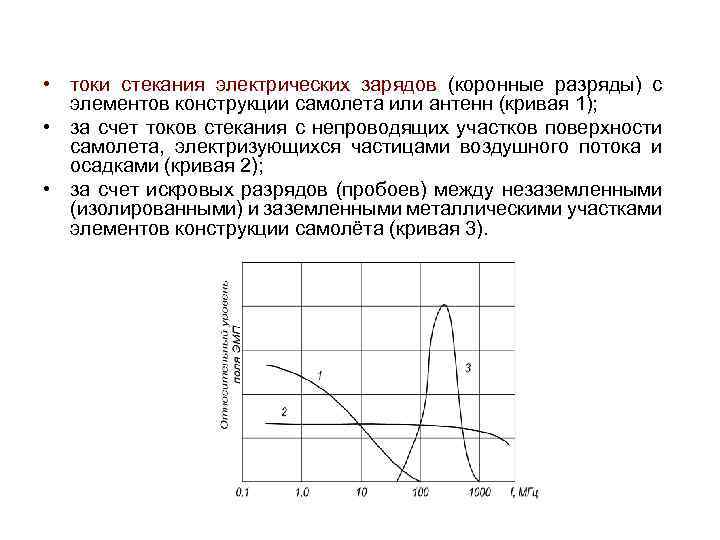  • токи стекания электрических зарядов (коронные разряды) с элементов конструкции самолета или антенн