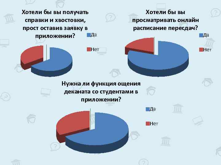 Хотели бы вы получать справки и хвостовки, прост оставив заявку в Да приложении? Хотели