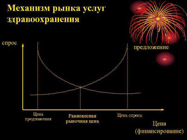 Рынок услуг спрос и предложение