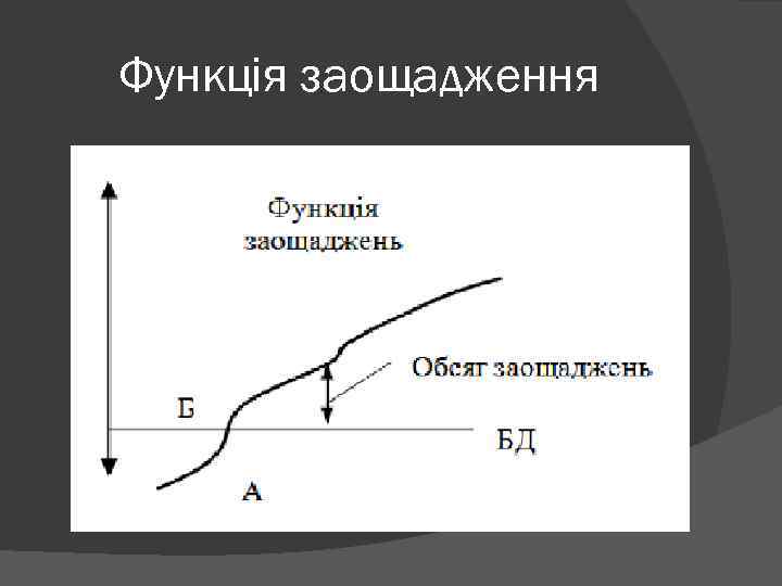 Функція заощадження 