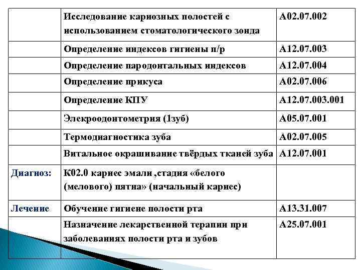Исследование кариозных полостей с использованием стоматологического зонда А 02. 07. 002 Определение индексов гигиены