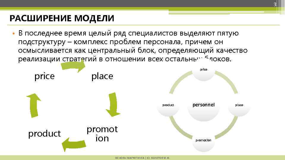 3 РАСШИРЕНИЕ МОДЕЛИ • В последнее время целый ряд специалистов выделяют пятую подструктуру –