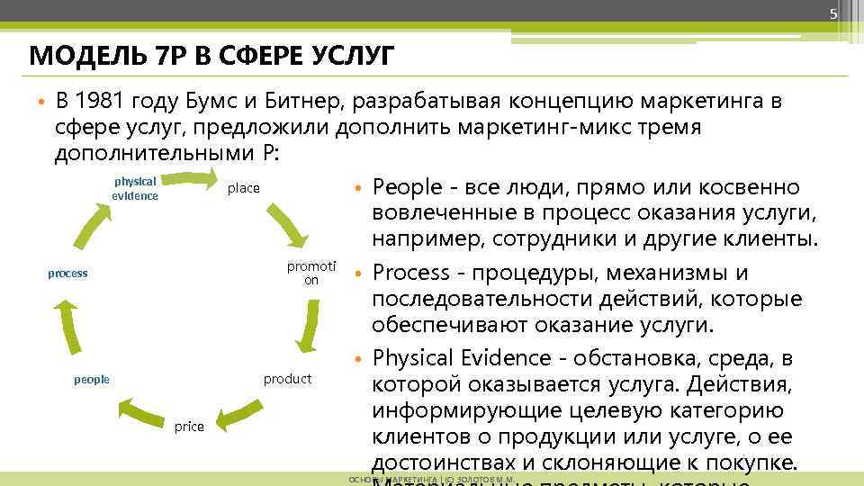 5 МОДЕЛЬ 7 P В СФЕРЕ УСЛУГ • В 1981 году Бумс и Битнер,