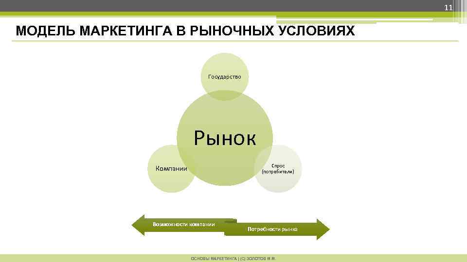 Модель маркетинга камакуре. Маркетинговая модель. Маркетинг в условиях рынка. Рыночные модели маркетинг. Маркетинг макет.