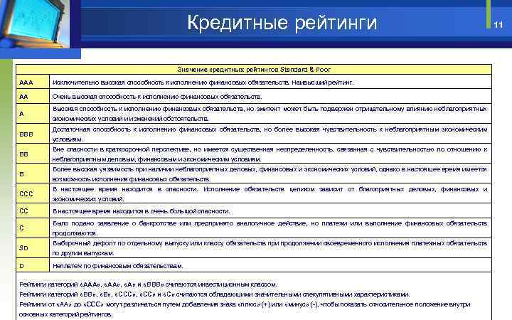 Кредитные рейтинги Значение кредитных рейтингов Standard & Poor ААА Исключительно высокая способность к исполнению