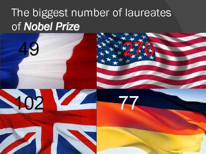 The biggest number of laureates of Nobel Prize 49 276 102 77 