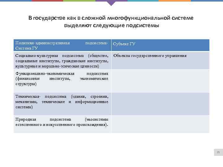 В государстве как в сложной многофункциональной системе выделяют следующие подсистемы Политики административная Система ГУ