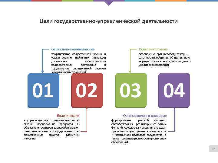 Цели государственно-управленческой деятельности Социально-экономические Обеспечительные упорядочение общественной жизни и удовлетворение публичных интересов; достижение экономического