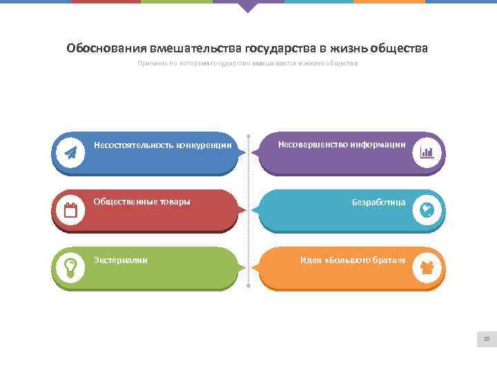 Обоснования вмешательства государства в жизнь общества Причины по которым государство вмешивается в жизнь общества