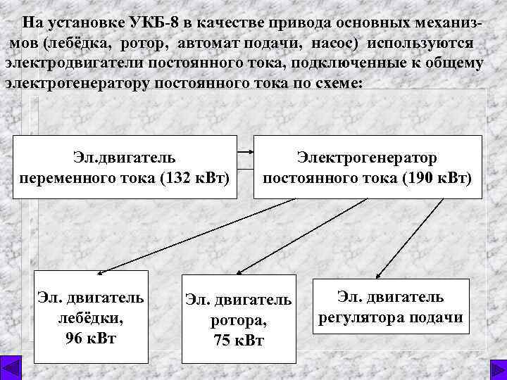 На установке УКБ-8 в качестве привода основных механизмов (лебёдка, ротор, автомат подачи, насос) используются
