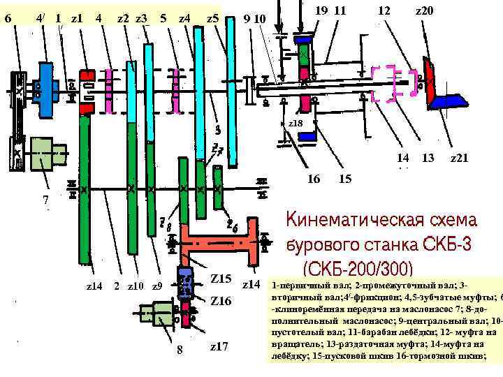 6 4/ 1 z 1 4/ 4 z 2 z 3 5 z 4