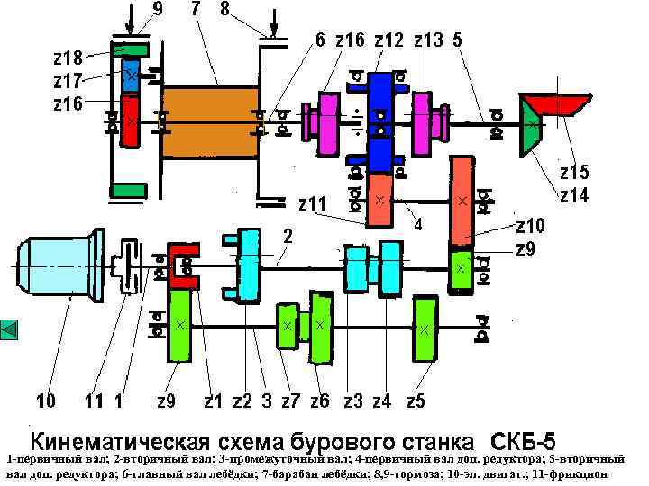 1 -первичный вал; 2 -вторичный вал; 3 -промежуточный вал; 4 -первичный вал доп. редуктора;