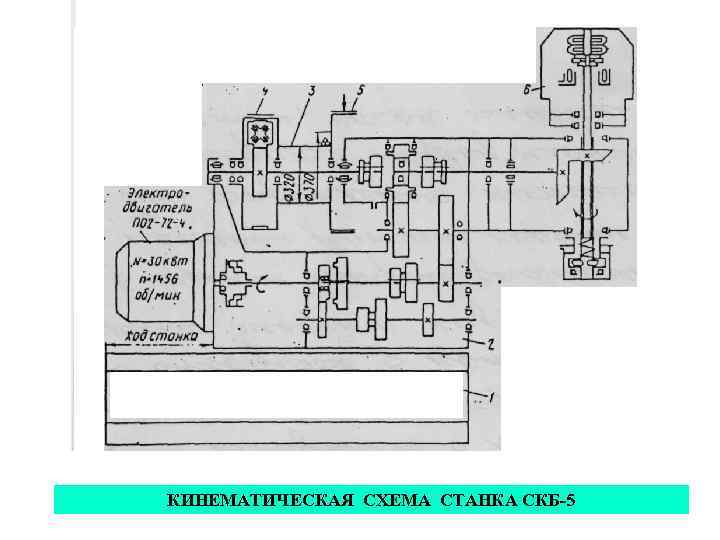 Кинематическая схема станка стб