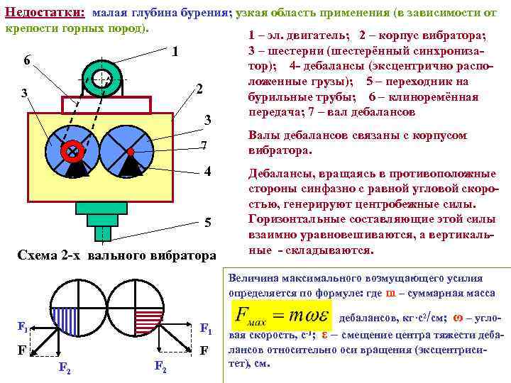 Недостатки: малая глубина бурения; узкая область применения (в зависимости от крепости горных пород). 1