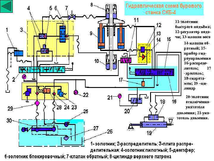 Гидравлическая схема урб 2а2